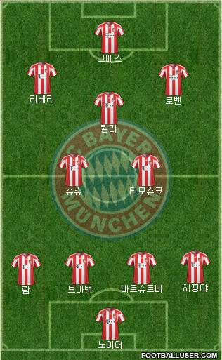 FC Bayern München Formation 2011