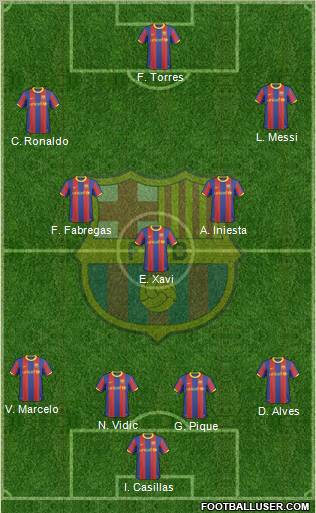 F.C. Barcelona Formation 2011