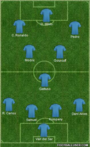 Dream Team Formation 2011
