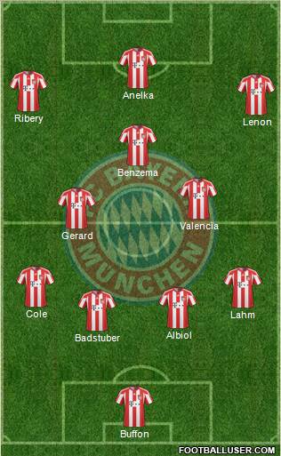 FC Bayern München Formation 2011