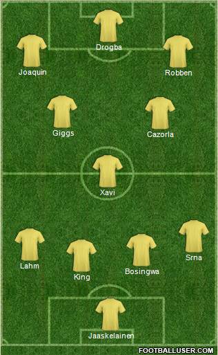 Dream Team Formation 2011