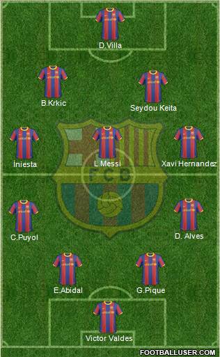 F.C. Barcelona Formation 2011