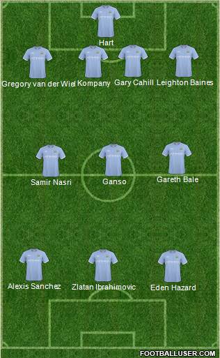 Manchester City Formation 2011