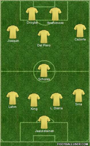 Dream Team Formation 2011