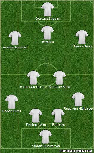 Dream Team Formation 2011