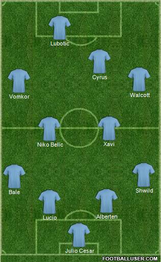 Champions League Team Formation 2011