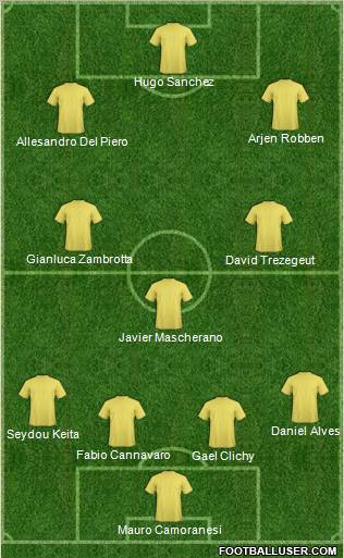Dream Team Formation 2011