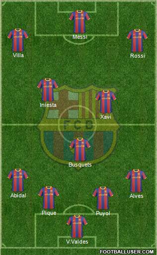 F.C. Barcelona Formation 2011