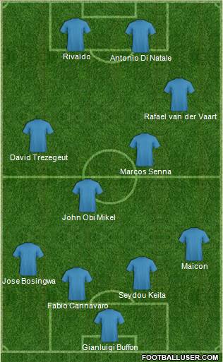 Dream Team Formation 2011