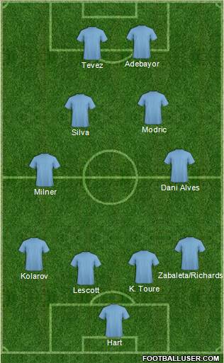 Fifa Team Formation 2011