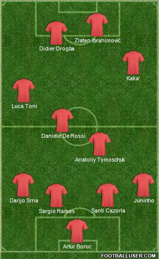 Dream Team Formation 2011