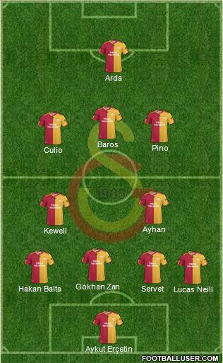 Galatasaray SK Formation 2011