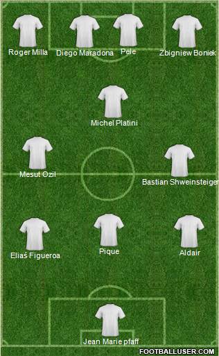 Dream Team Formation 2011