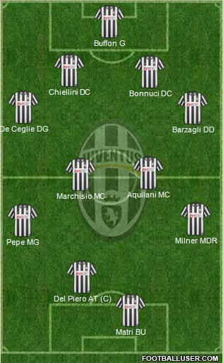 Juventus Formation 2011