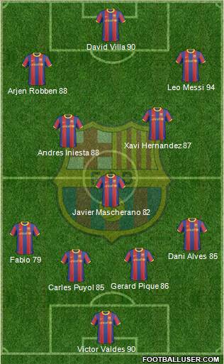 F.C. Barcelona Formation 2011