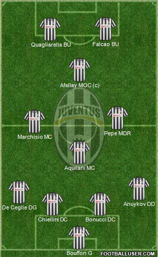 Juventus Formation 2011