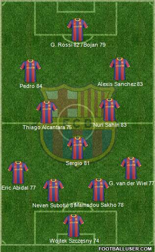 F.C. Barcelona Formation 2011
