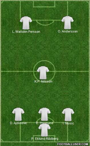 Champions League Team Formation 2011