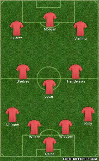 Football Manager Team Formation 2011