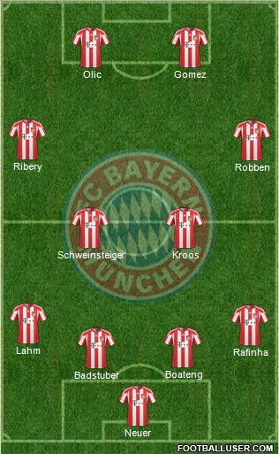 FC Bayern München Formation 2011