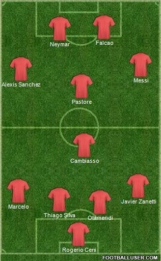 Dream Team Formation 2011