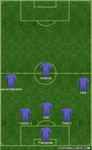 Champions League Team Formation 2011