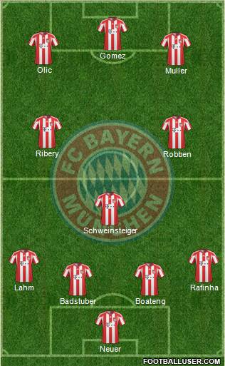 FC Bayern München Formation 2011