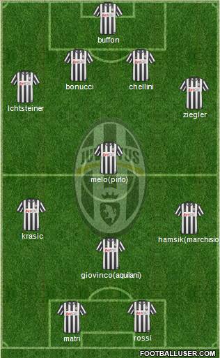 Juventus Formation 2011