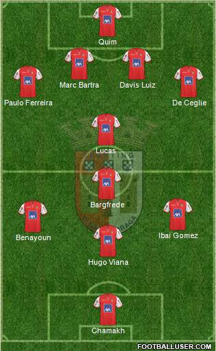 Sporting Clube de Braga - SAD Formation 2011