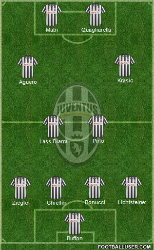 Juventus Formation 2011