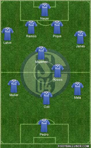 FC Schalke 04 Formation 2011