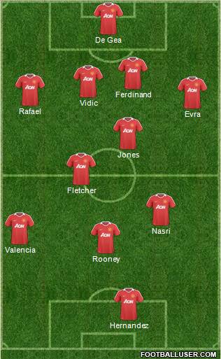 Manchester United Formation 2011