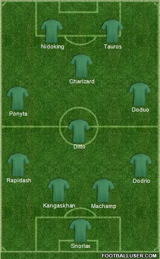Dream Team Formation 2011