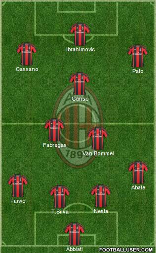A.C. Milan Formation 2011