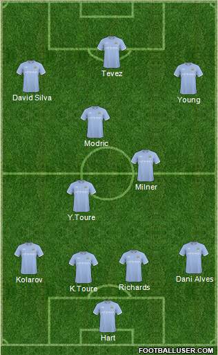 Manchester City Formation 2011