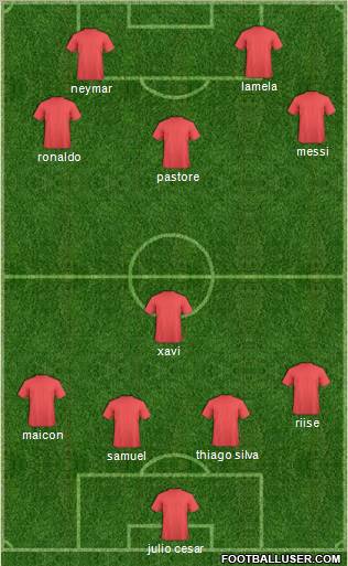 World Cup 2010 Team Formation 2011
