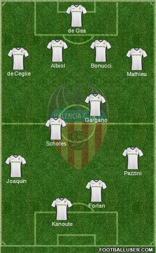 Valencia C.F., S.A.D. Formation 2011