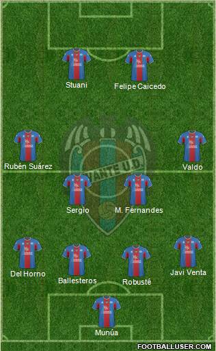 Levante U.D., S.A.D. Formation 2011