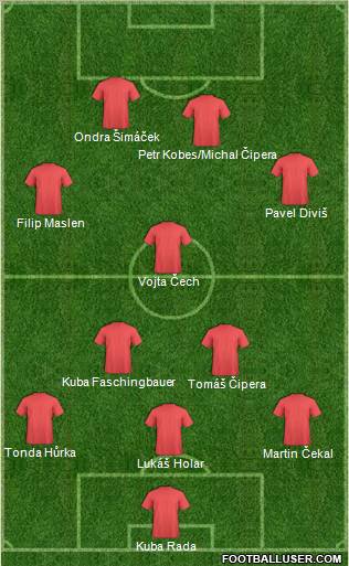 Champions League Team Formation 2011