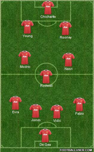 Manchester United Formation 2011