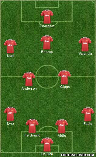 Manchester United Formation 2011