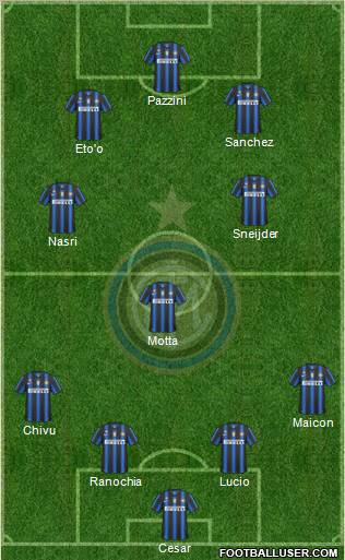 F.C. Internazionale Formation 2011