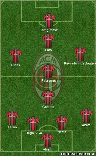 A.C. Milan Formation 2011
