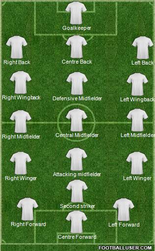 Fifa Team Formation 2011