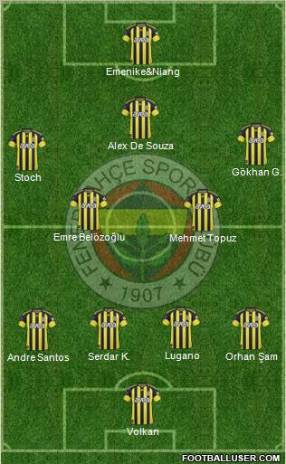 Fenerbahçe SK Formation 2011