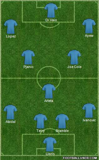 Pro Evolution Soccer Team Formation 2011