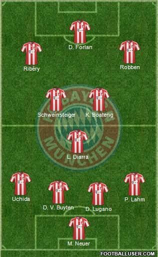 FC Bayern München Formation 2011