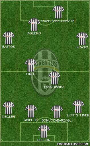 Juventus Formation 2011