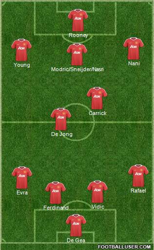 Manchester United Formation 2011