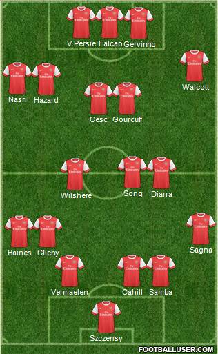 Arsenal Formation 2011